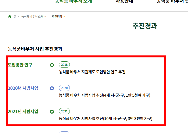 농식품 바우처 신청 따라하기