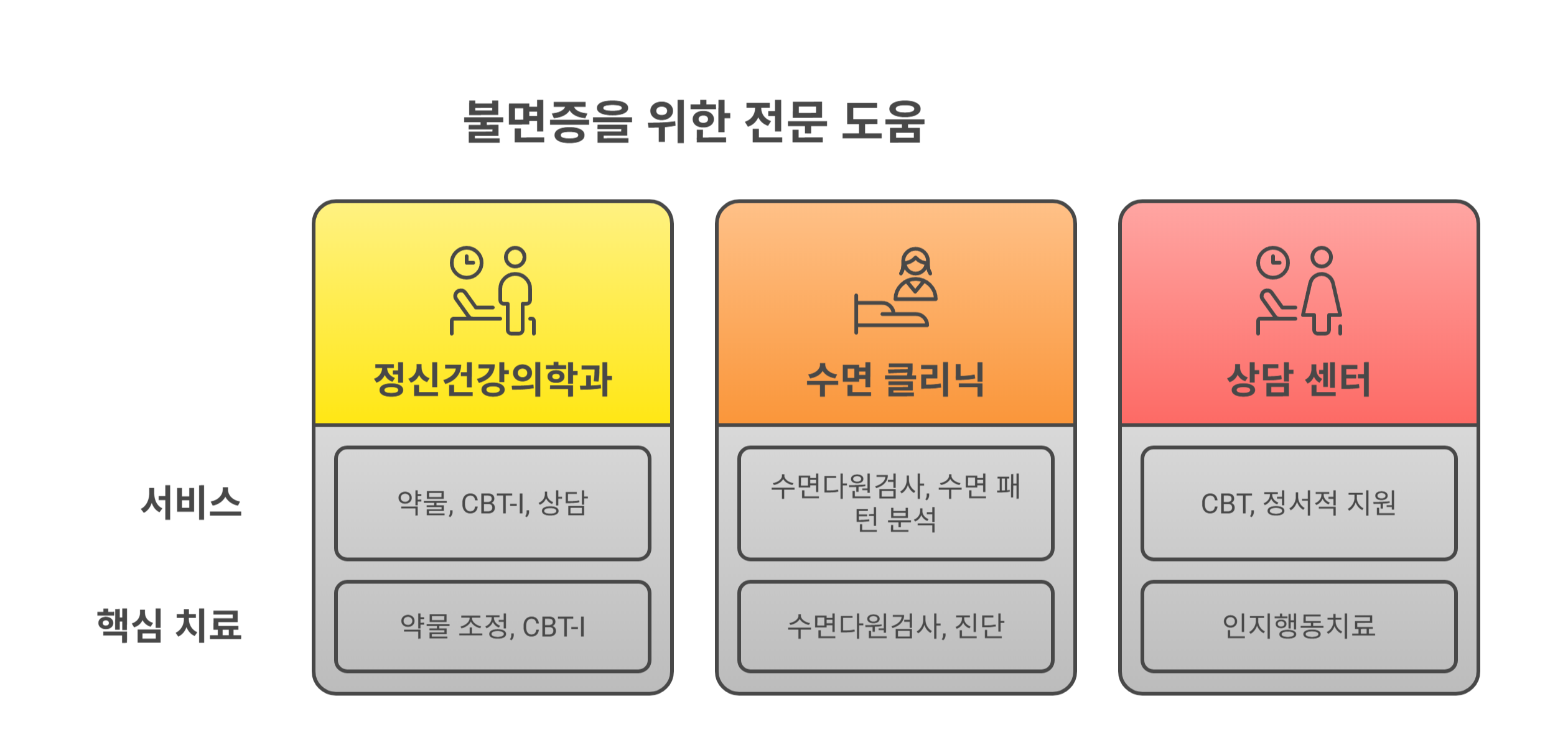 불면증 전문기관 도움은 언제 받아야 할까