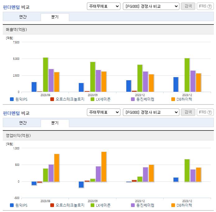 원익IPS_업종분석
