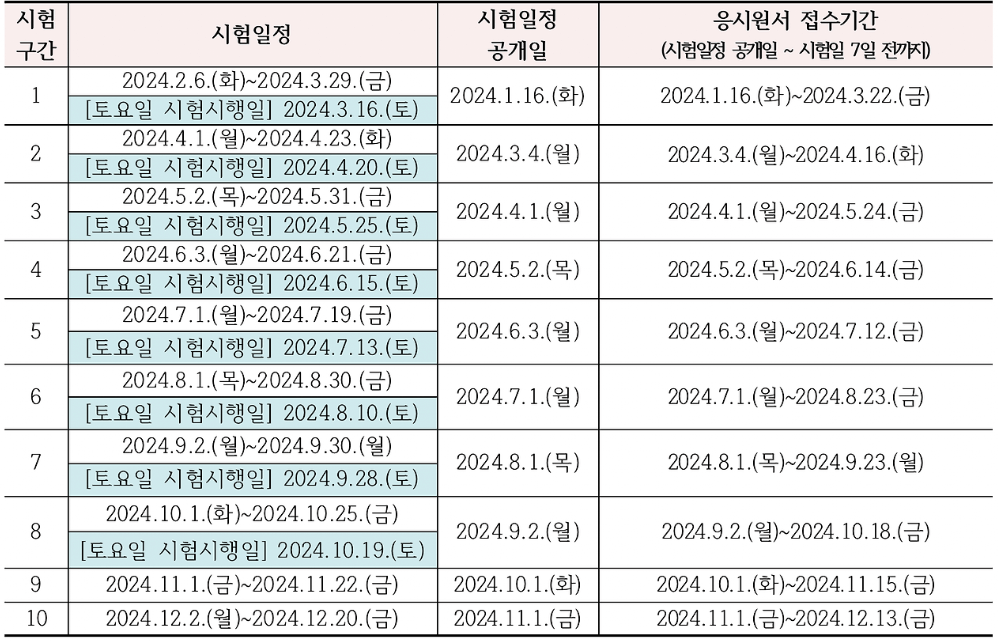 요양보호사 시험일정