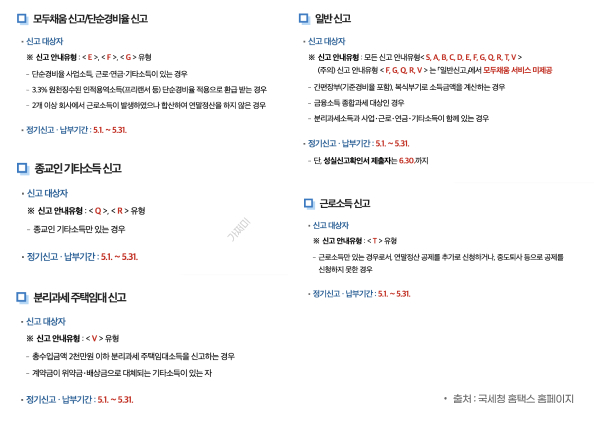 프리랜서 종합소득세 신고 방법