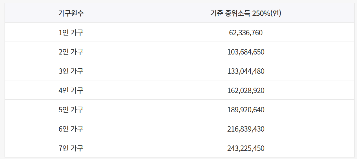 청년도약계좌신청자격 가입방법