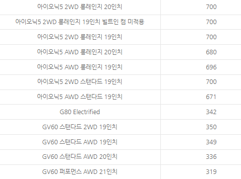 현대자동차 보조금 정리