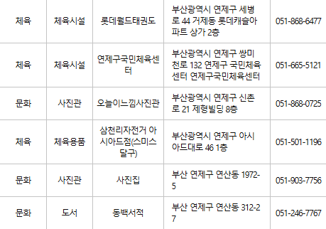 부산 연제구 문화누리카드 사용처