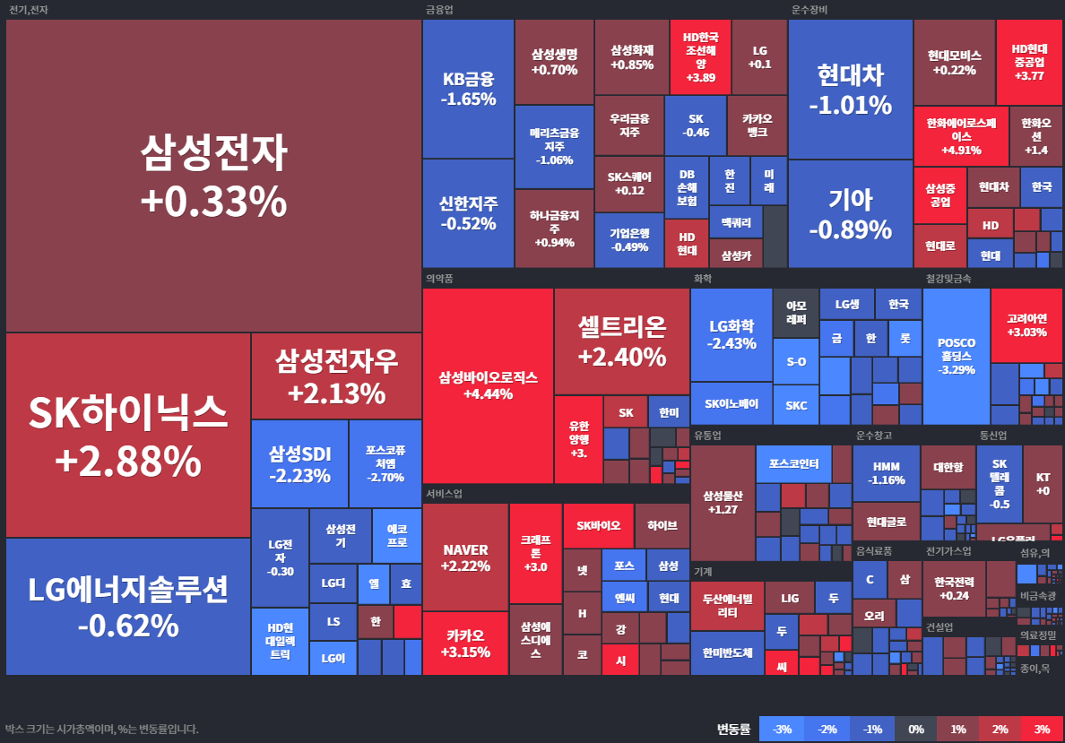 상승률Top30
