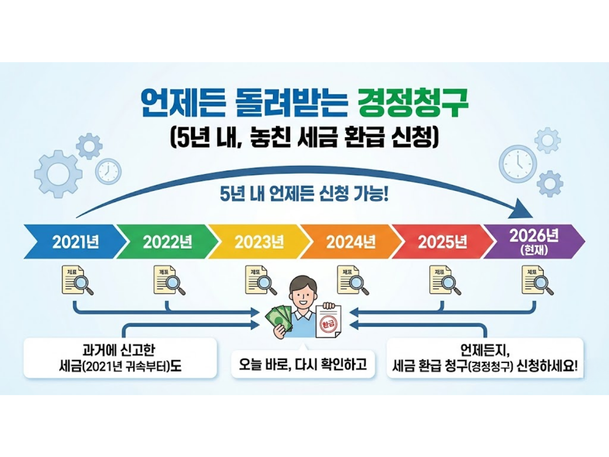 집주인 몰래 환급받는 비법: '경정청구' 활용하기