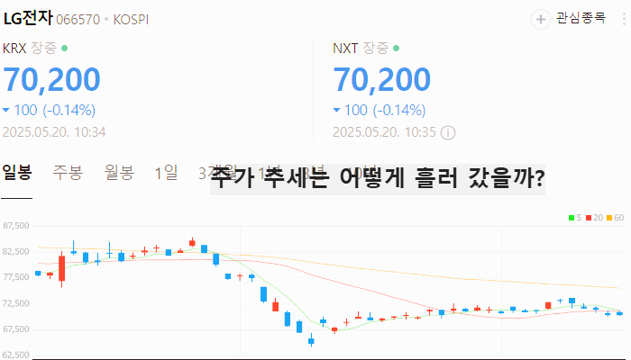 LG 엑사원 관련주 대장주 테마주 수혜주 TOP5