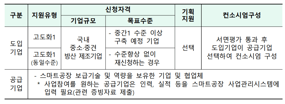 신청자격