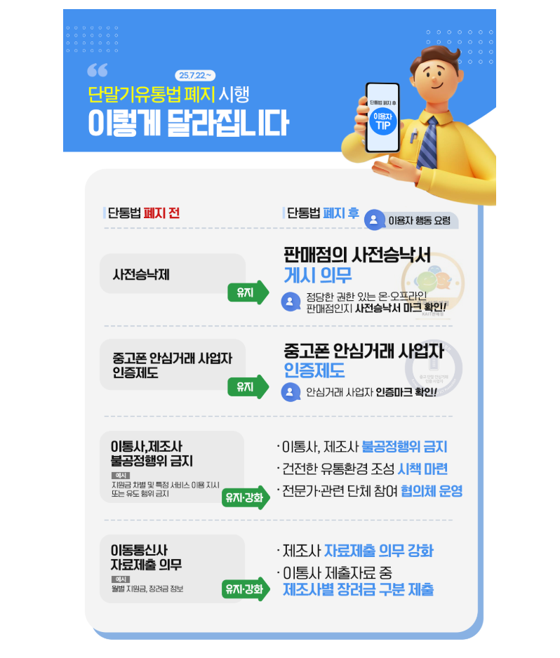 7월 22일 단통법 폐지! 요금할인+지원금 동시 받는 법 (출처 :과학기술정보통신부)