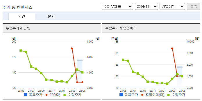 와이투솔루션_컨센서스