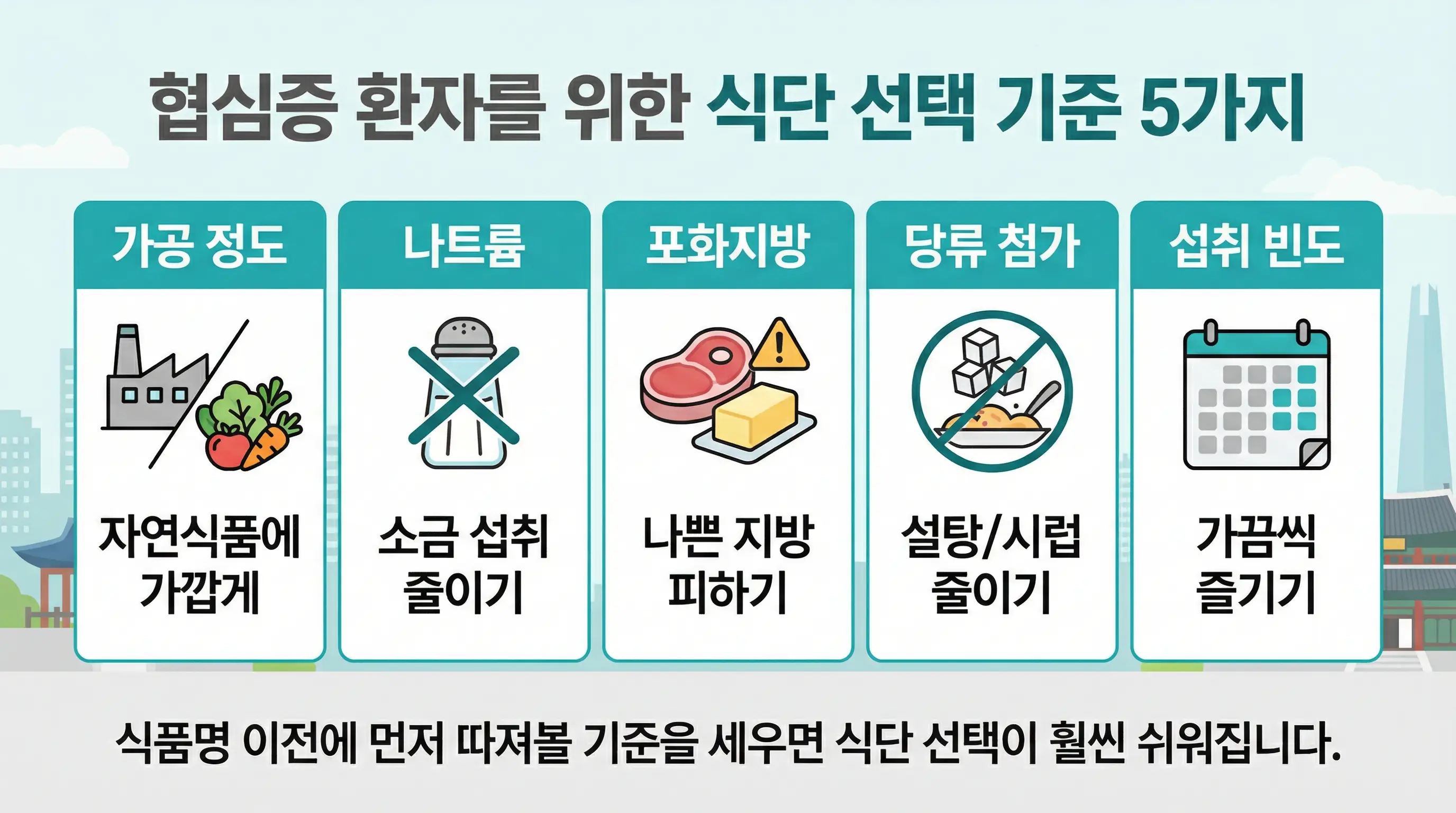 허혈성 심장질환 식사에서 먼저 봐야 할 다섯 가지 기준을 정리한 인포그래픽 이미지