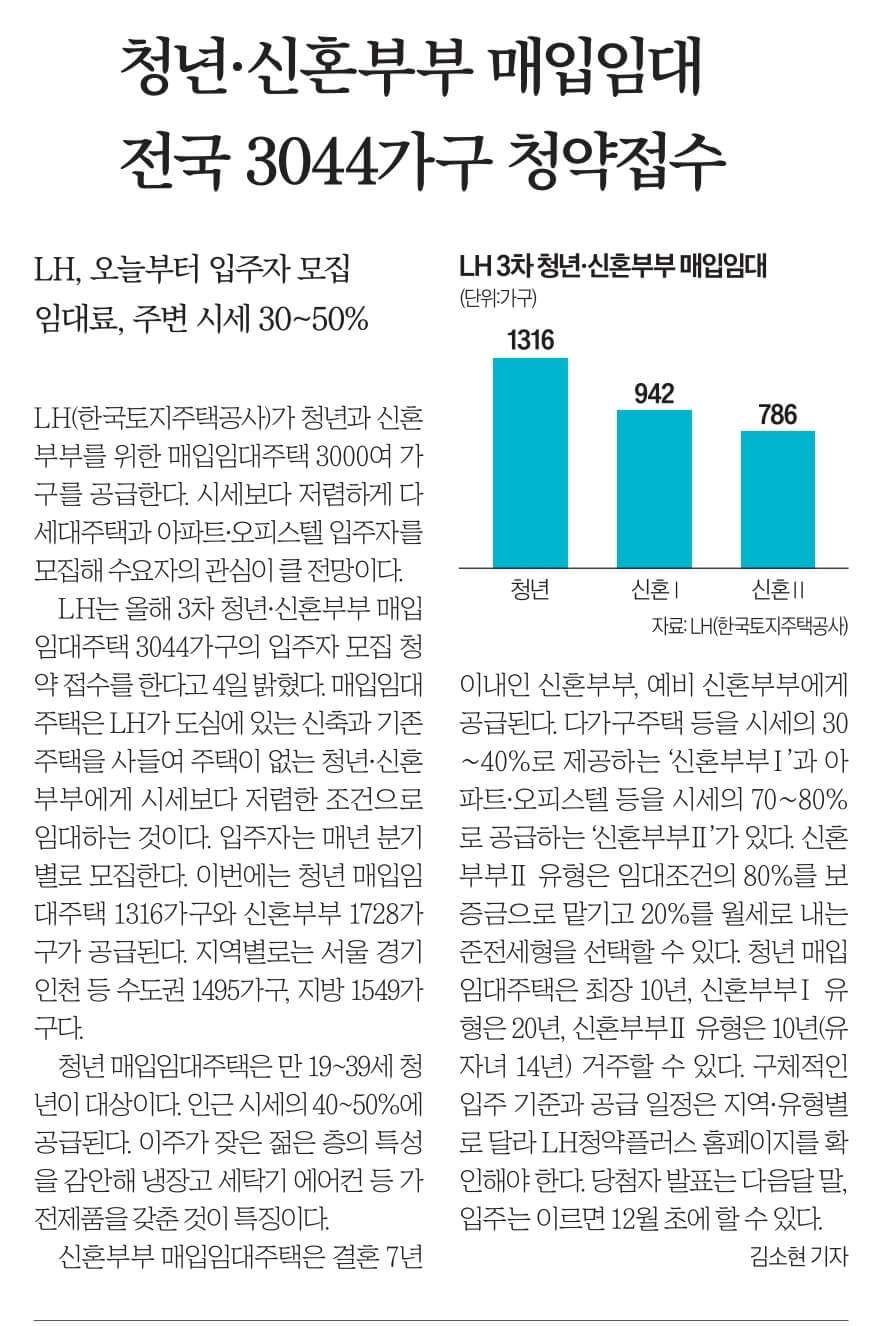 10월 5일 목 경제뉴스 부동산뉴스 신문스크랩