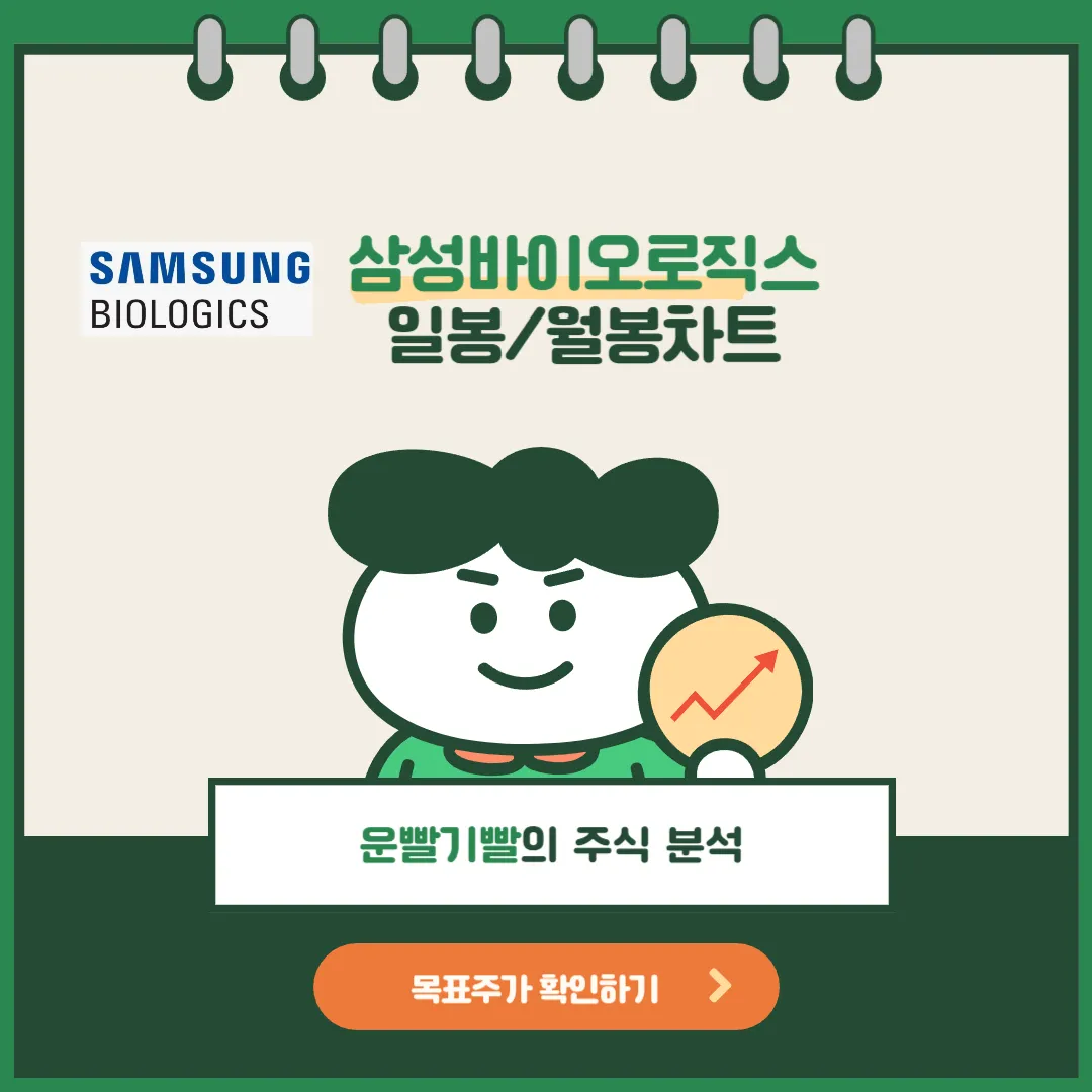 삼성바이오로직스 일봉/월봉차트