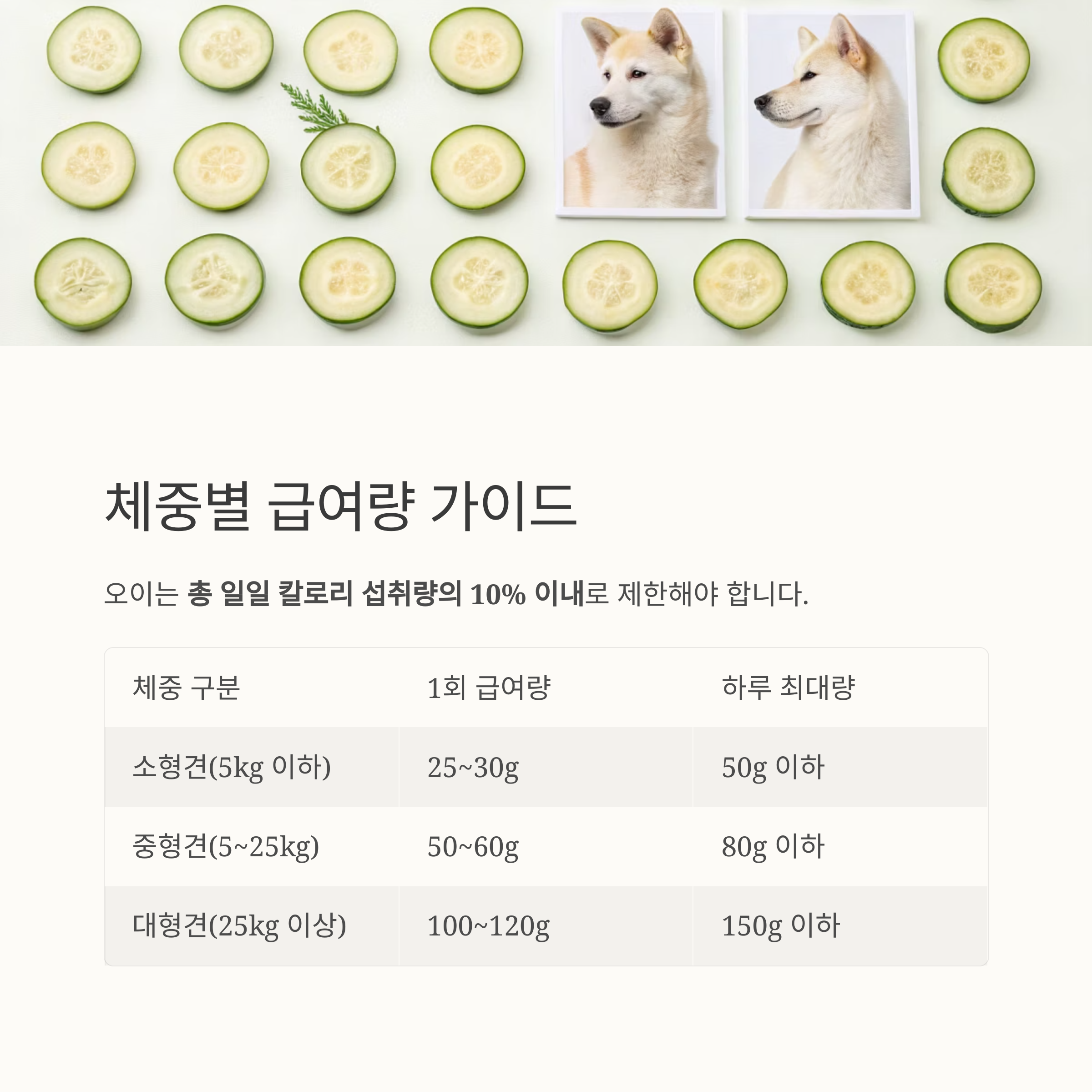 체중별 급여량 가이드