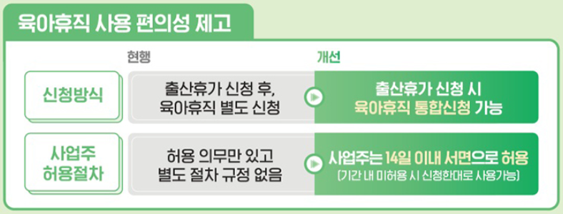 2025년-육아휴직-급여신청-조건