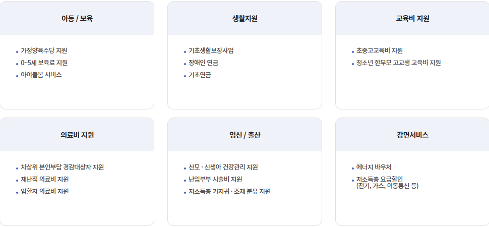 안내 대상 복지사업-표