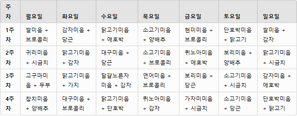 쉽고 건강한 중기이유식 한 달 식단표 &amp; 식재료 추천!