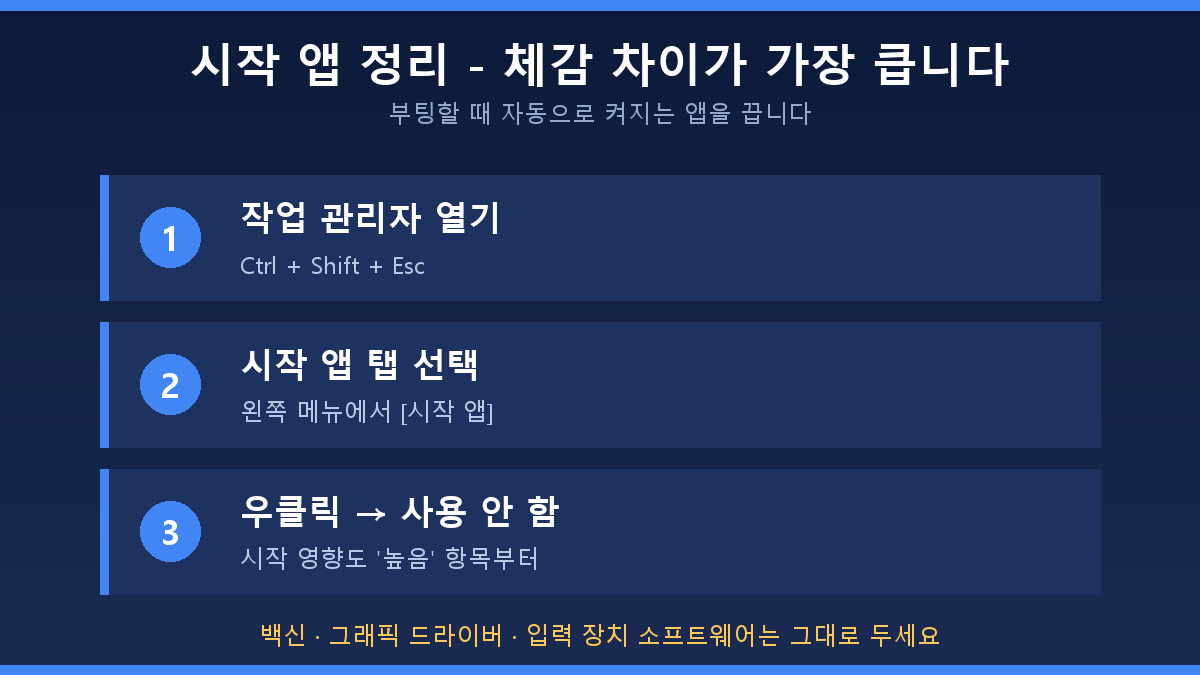 윈도우11 시작 프로그램 끄기 - 작업 관리자 시작 앱 탭에서 사용 안 함 선택