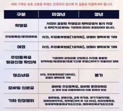 신분 증명 수단