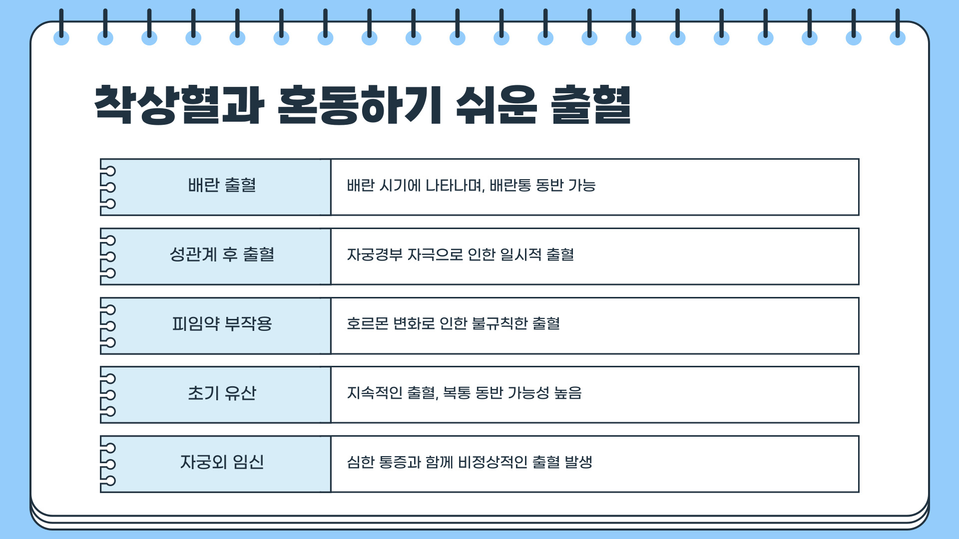 착상혈