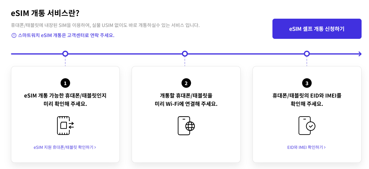 유심 이심(eSIM) 교체 후 반드시 해야 할 보안 설정 방법