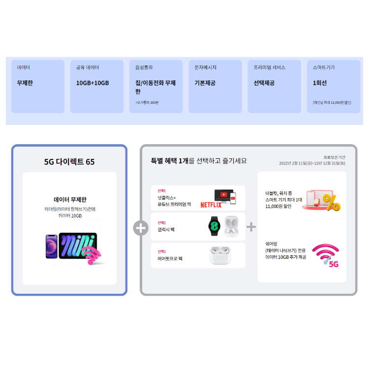 LG유플러스 다이렉트 요금제 5G다이렉트65 혜택
