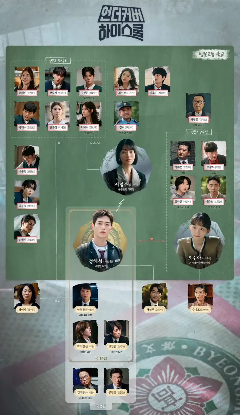언더커버 하이스쿨 등장인물 관계도