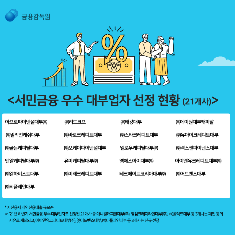 대부업체 순위 금감원 자료