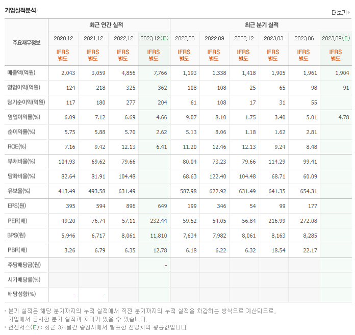 코스모신소재_실적자료