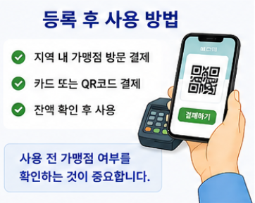 경남도민 생활지원금 지역화폐 등록