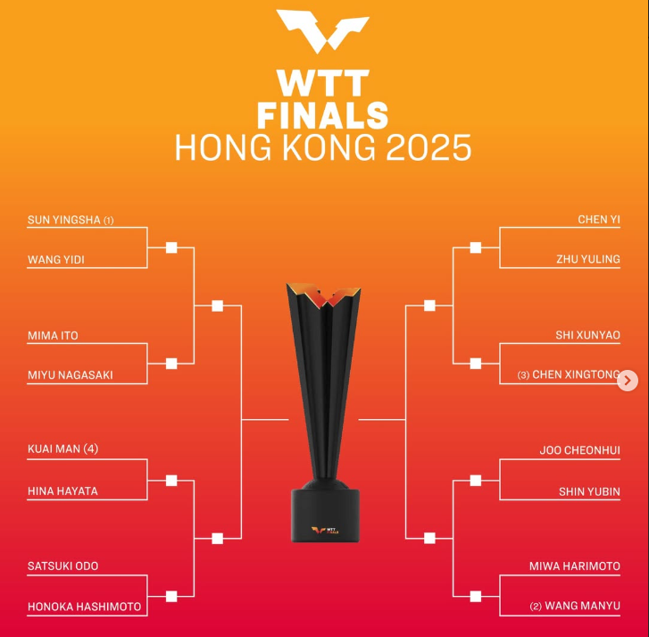 신유빈 WTT 파이널스 홍콩