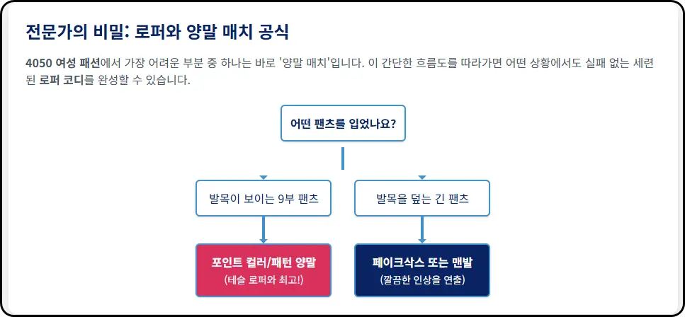 '페니 로퍼' - 단정한 지성미, 미니멀리스트의 친구