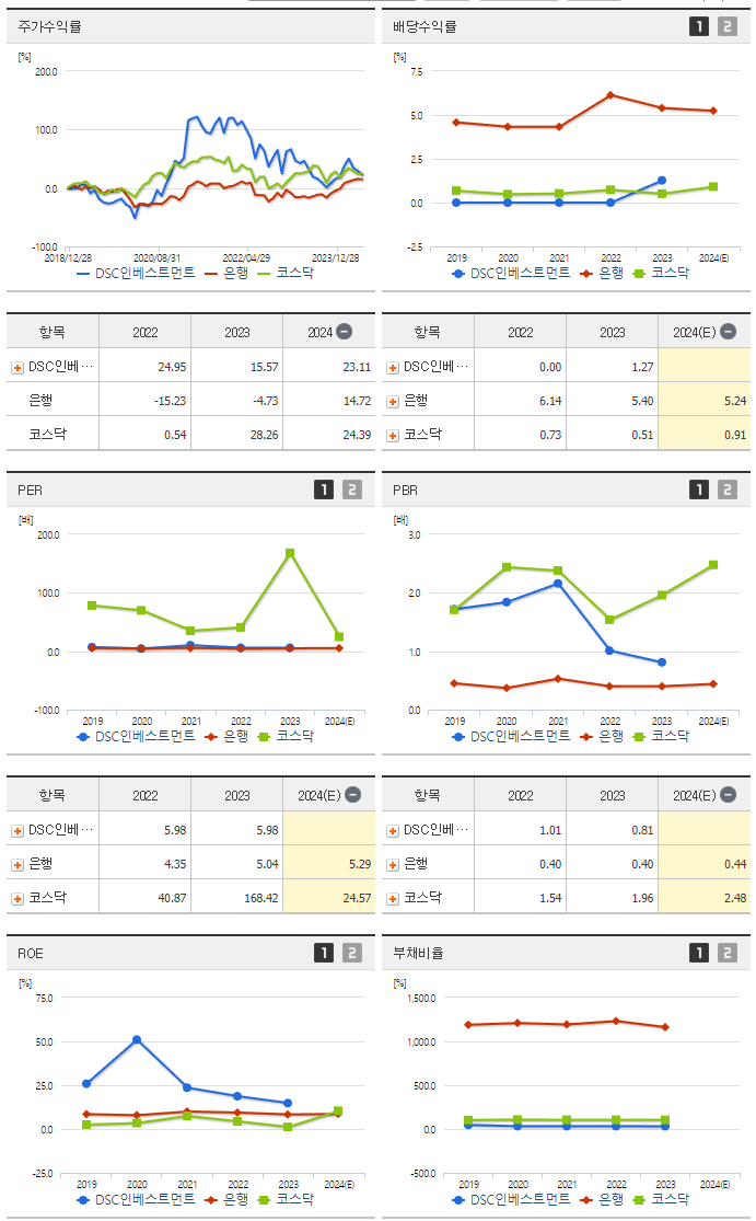 DSC인베스트먼트_섹터분석