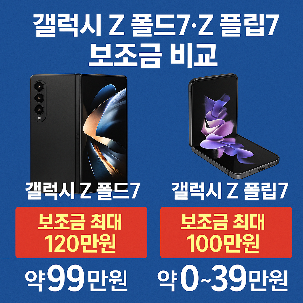 갤럭시 Z폴드7·Z플립7 보조금 비교