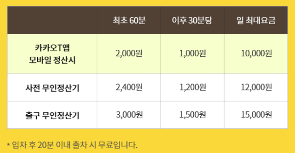 에버랜드 튤립축제