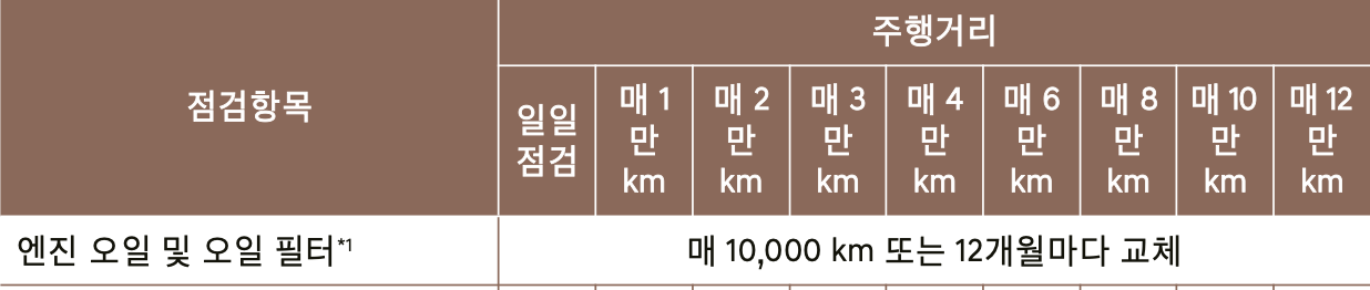 G80 엔진오일 교환주기 교환비용 / 제네시스 g80 교체 비용 가격 용량 현대 블루핸즈