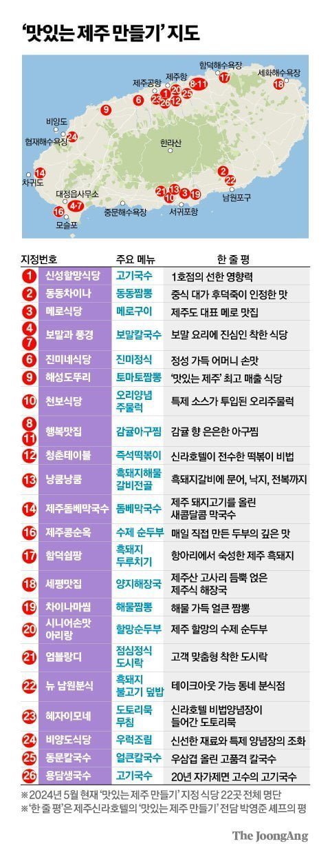 제주지도