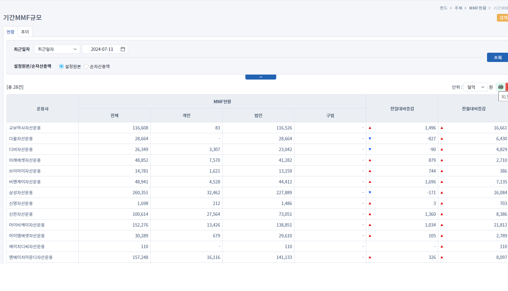 강달러-시대-개인-환테크-전략