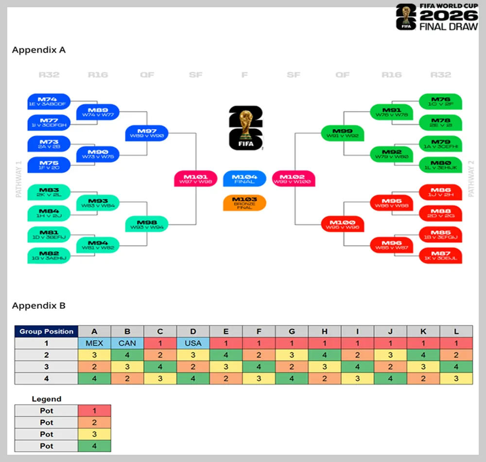 2026 FIFA 북중미 월드컵