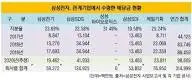  삼성전자-배당금 