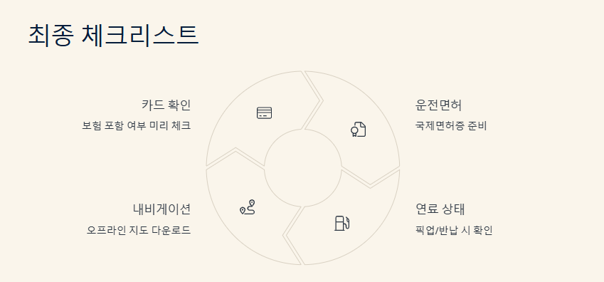 하와이 렌트카 비용 줄이는 법! 꿀팁 모음과 렌트 주의사항