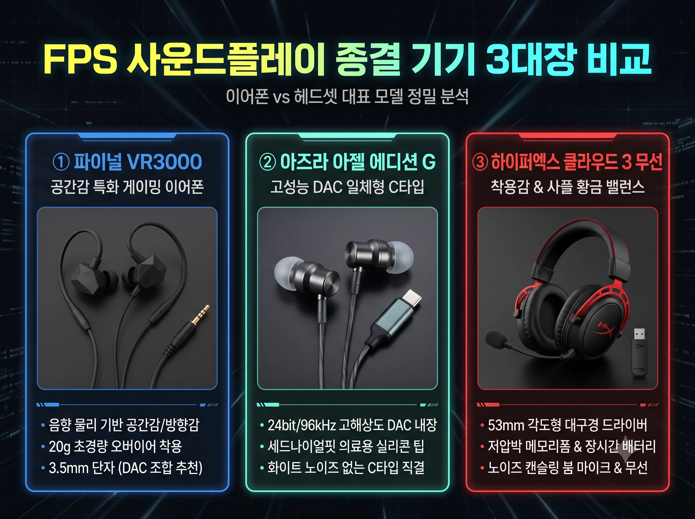 FPS 게이밍 이어폰 파이널 VR3000 및 하이퍼엑스 클라우드3 무선 헤드셋 비교