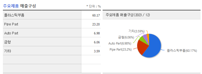 삼보모터스_주요제품