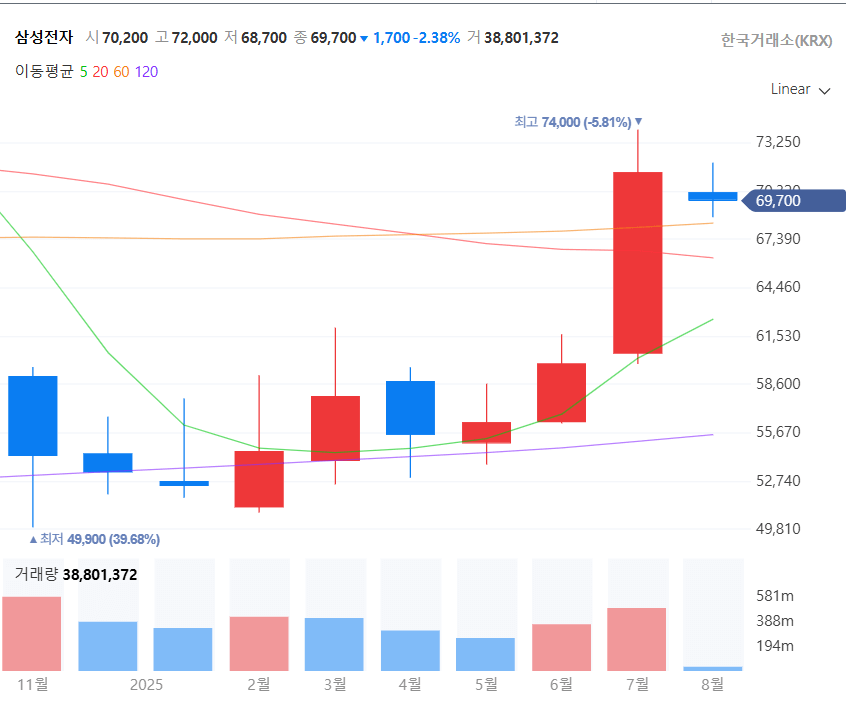 ์ผ์ฑ์ ์ ๊ด๋ จ ๊ณ ์์ต ๊ธ์ต์ํ ์ถ์ฒ ํค์๋