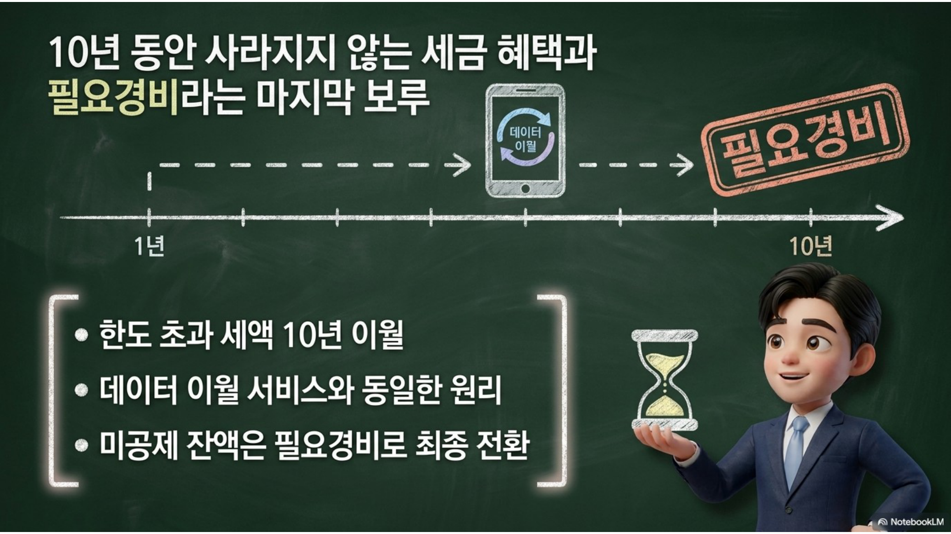 섹션 인포그래픽