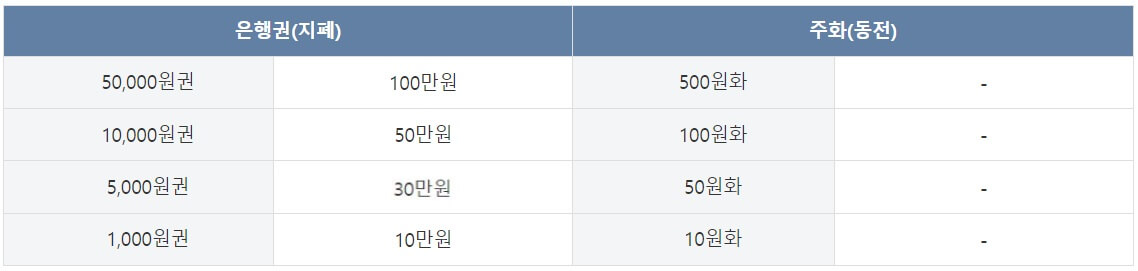 2024-신권-교환-언제부터?-한국은행-신권교환-설날-신권-교환-은행