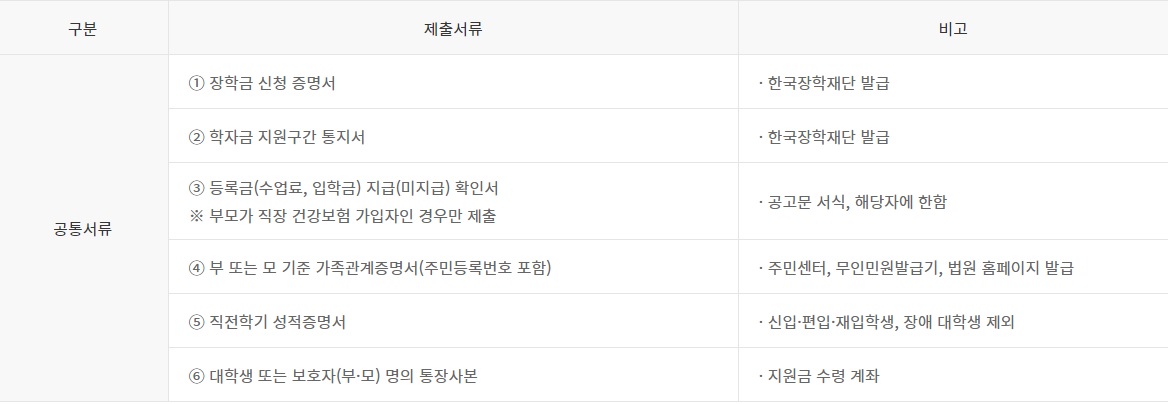 등록금 제출서류