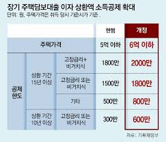 2024 세법 개정, 자녀가 있거나 결혼을 고려 중이라면 꼭 필독!