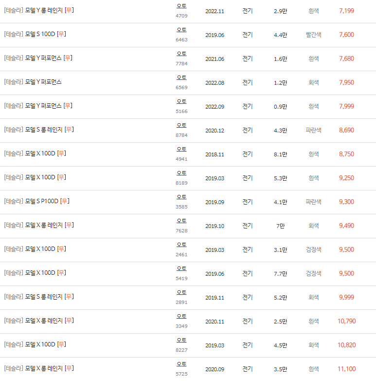 테슬라 모델 3, 모델S, 모델Y, 모델X 중고차 시세