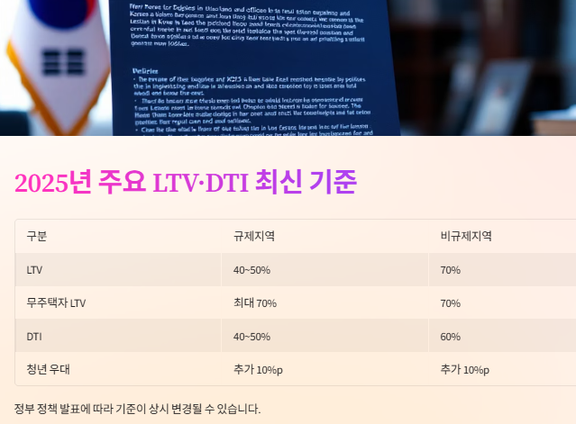 LTV DTI DSR이란? 계산법부터 실전 활용까지